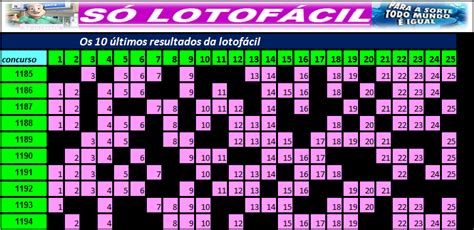 Resultado da Lotofácil (Últimos Sorteios) .